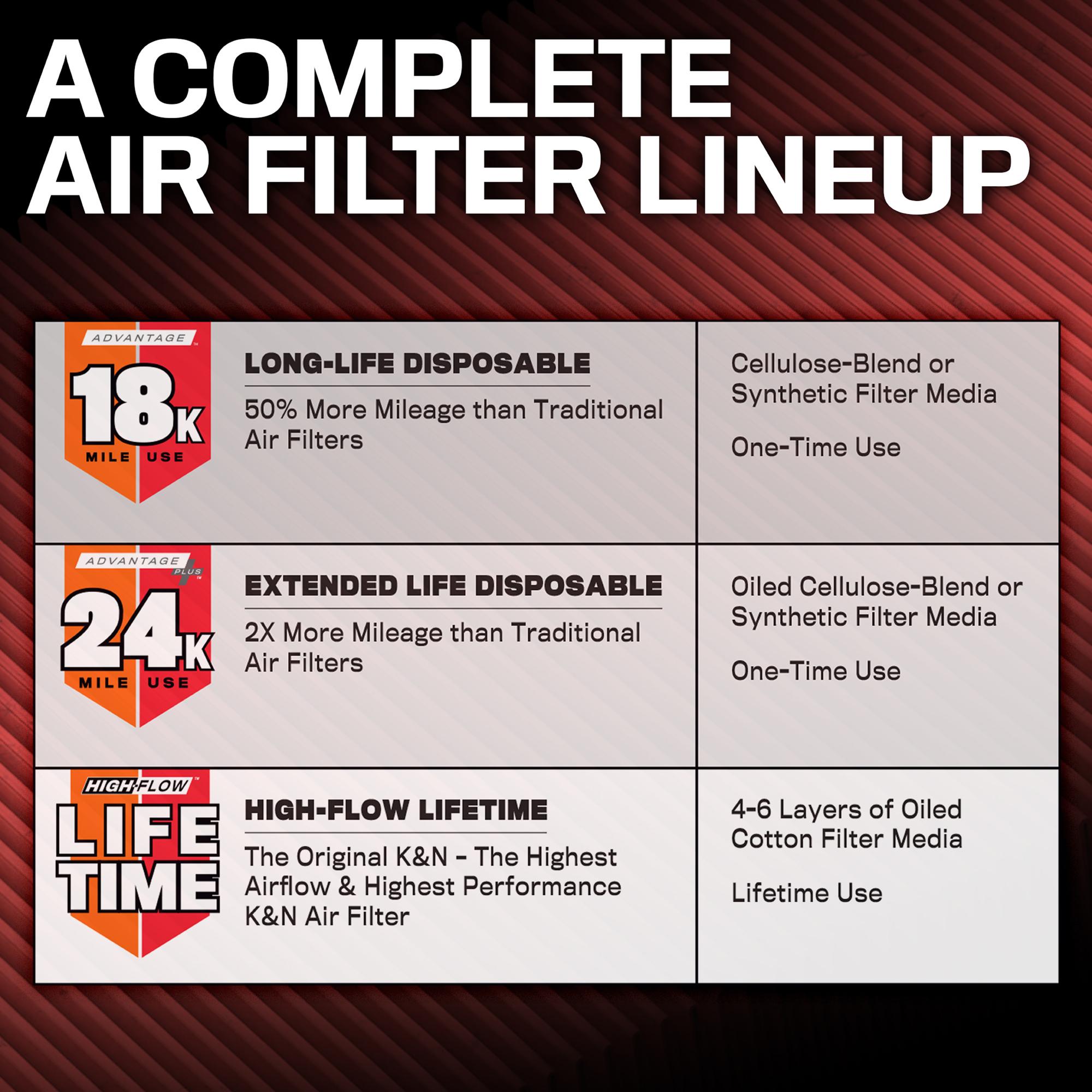 K&N Panel Engine Air Filter KNX-5083 | AutoZone