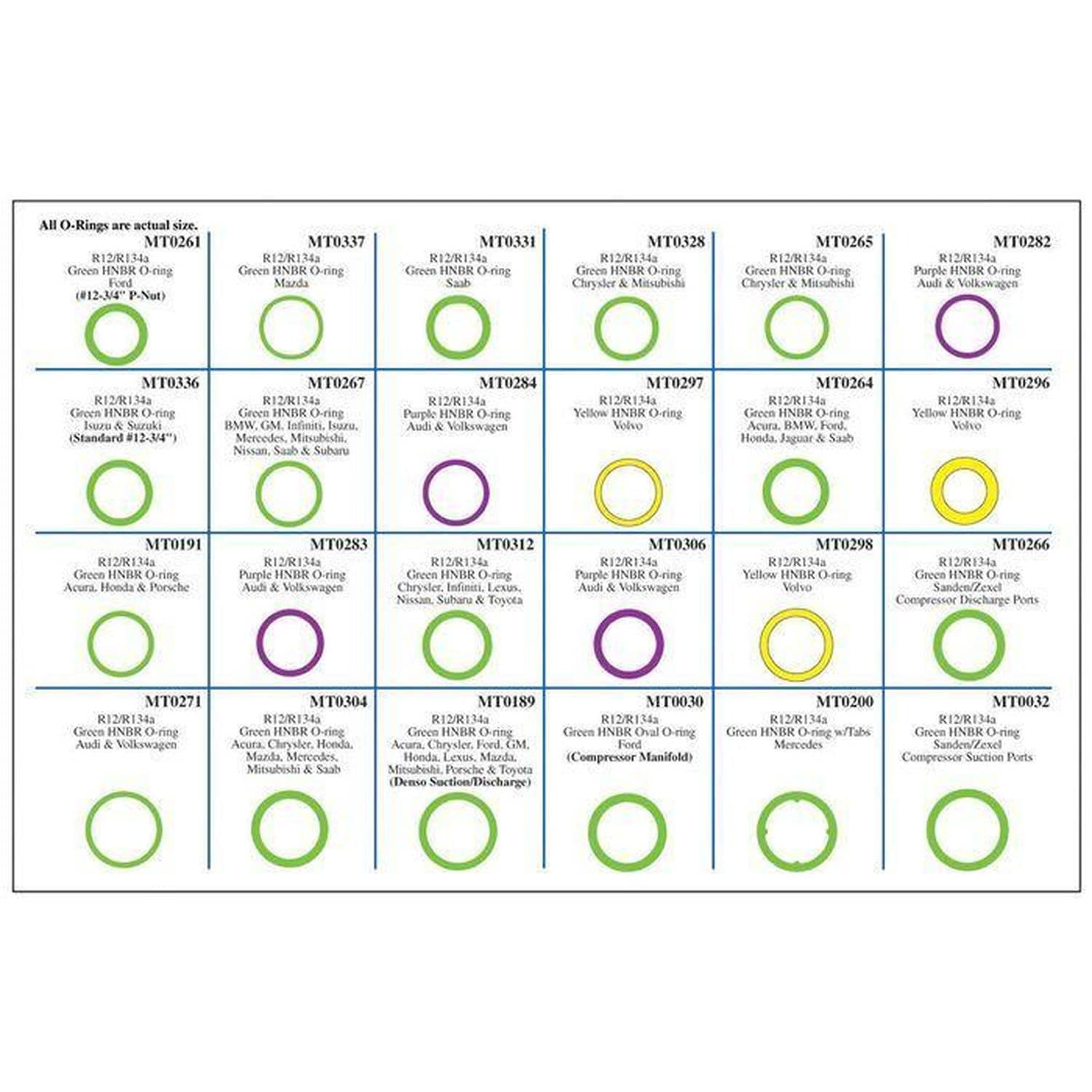Santech MT9555 HNBR O-Ring Assortment Kit 4 for GMC P4500