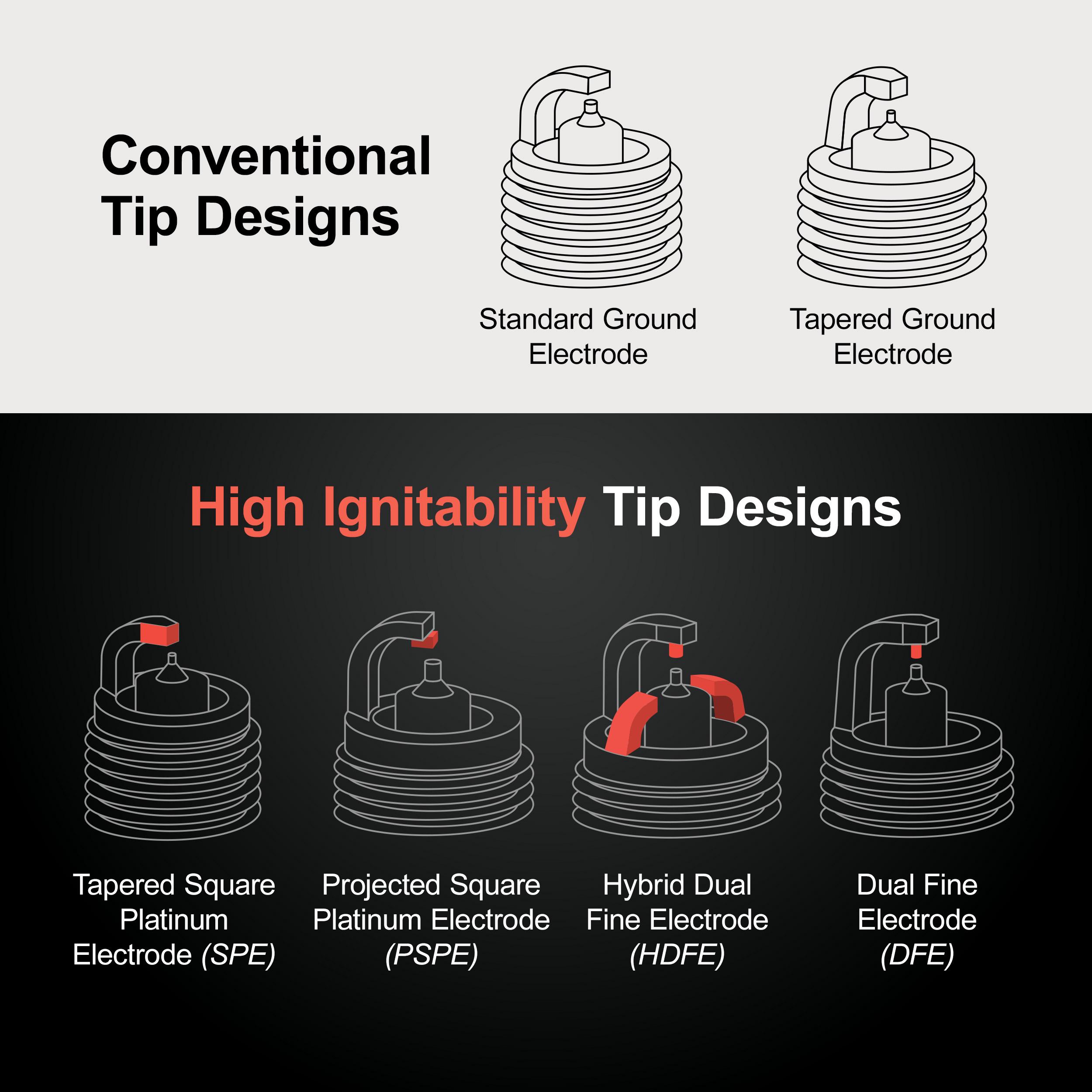 NGK Laser Iridium Spark Plug 3588