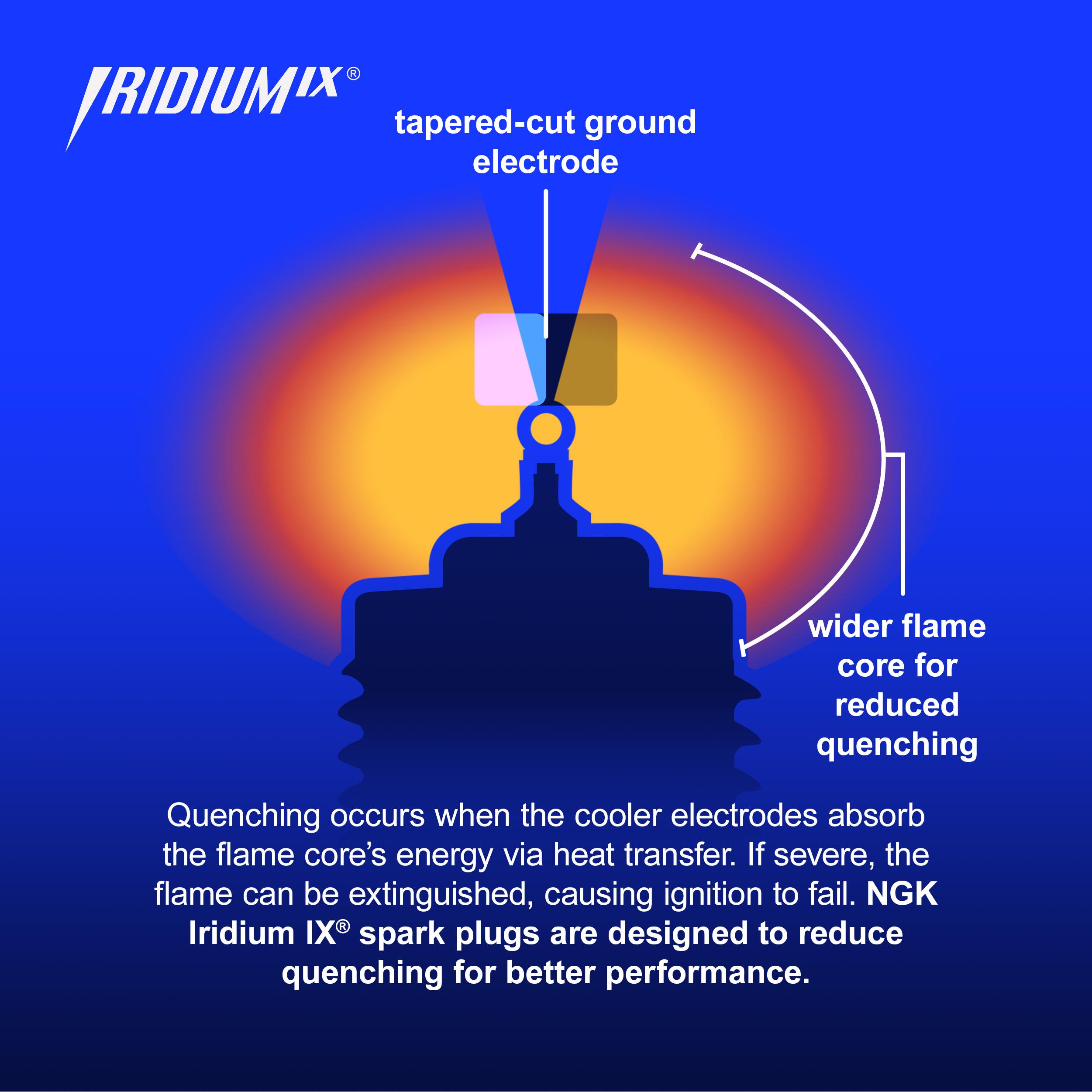 NGK IX Iridium Spark Plug 4469