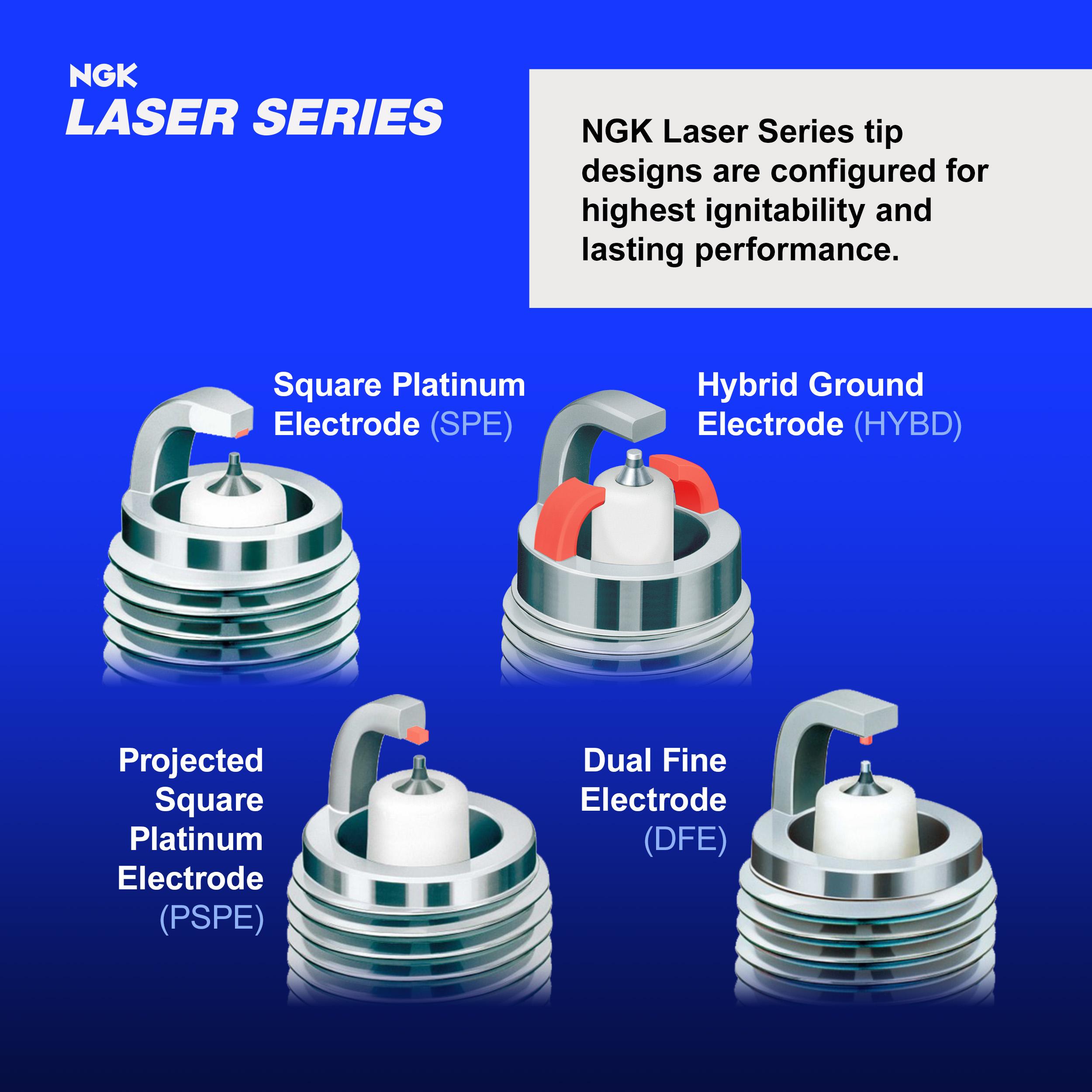 NGK Laser Iridium Spark Plug 5766 | AutoZone
