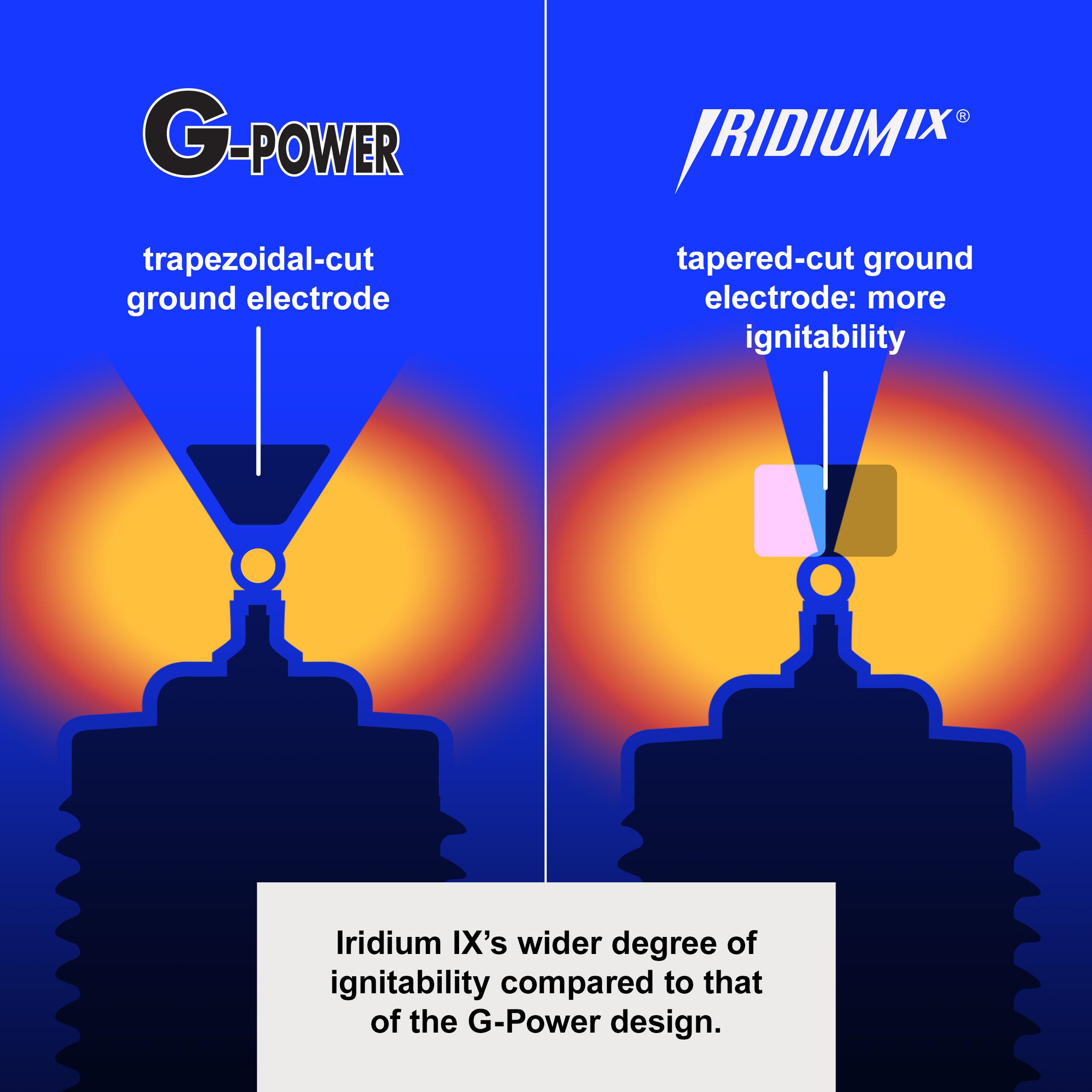 NGK IX Iridium Spark Plug 5944