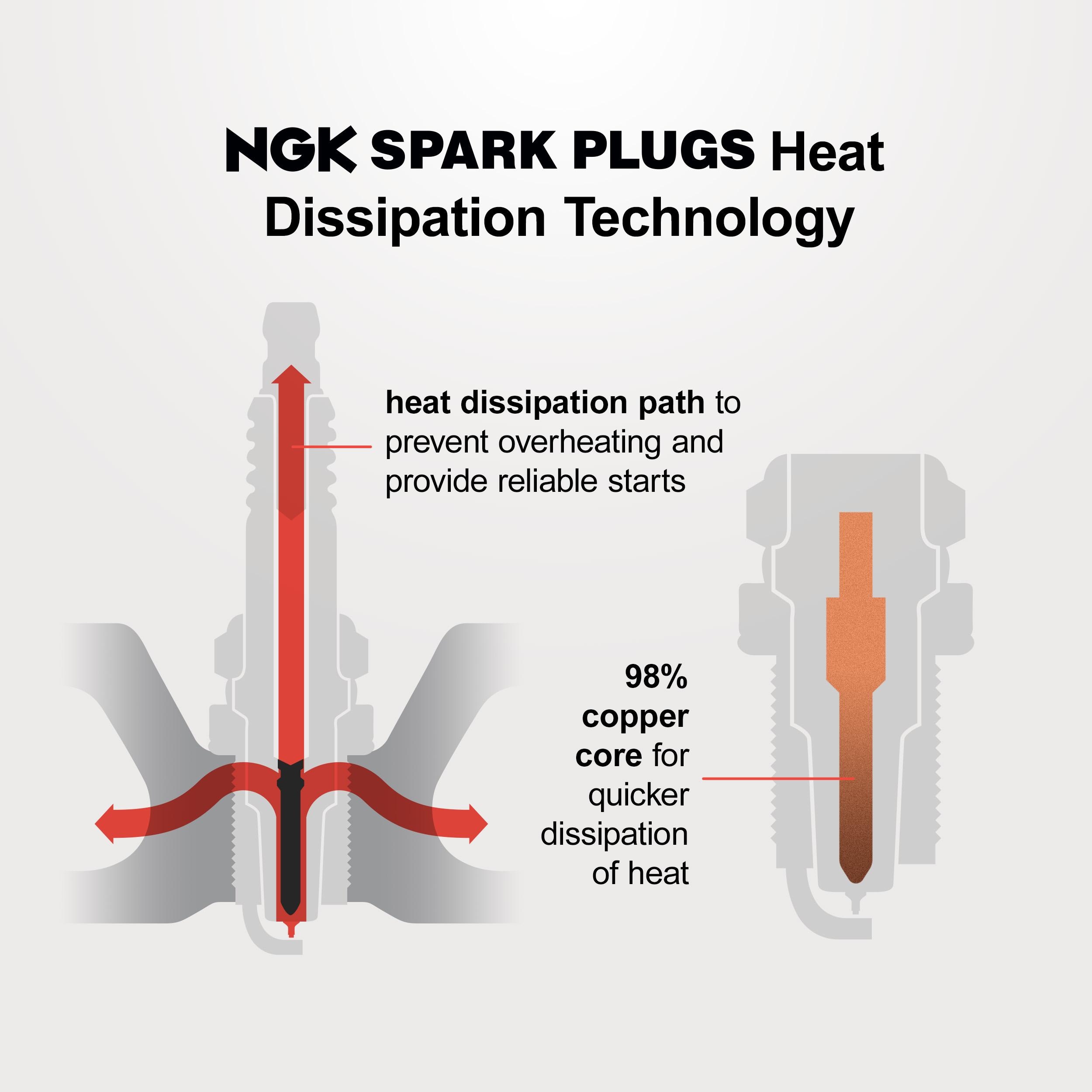 NGK Laser Iridium Spark Plug 93819 | AutoZone