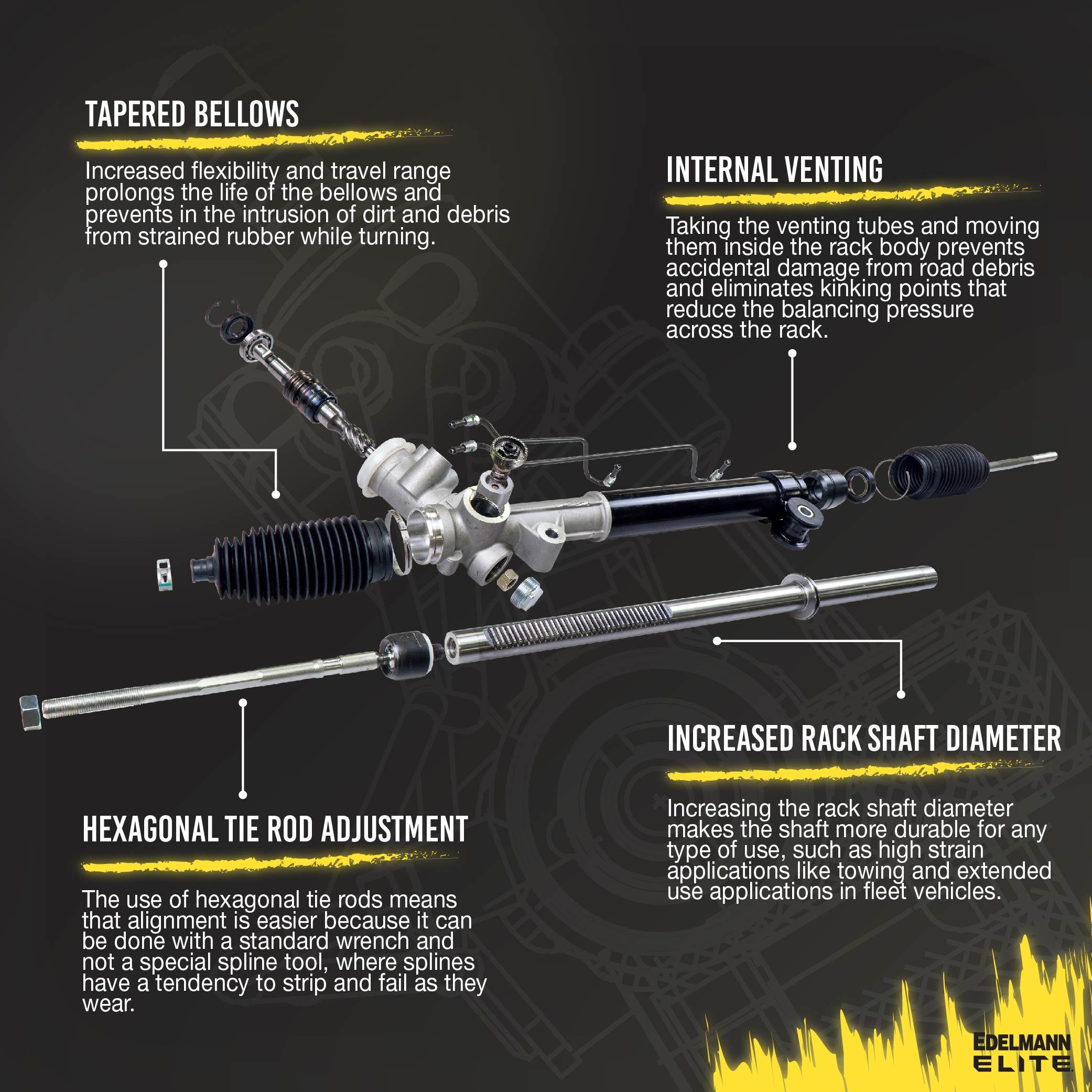 Edelmann Rack and Pinion Assembly 2027
